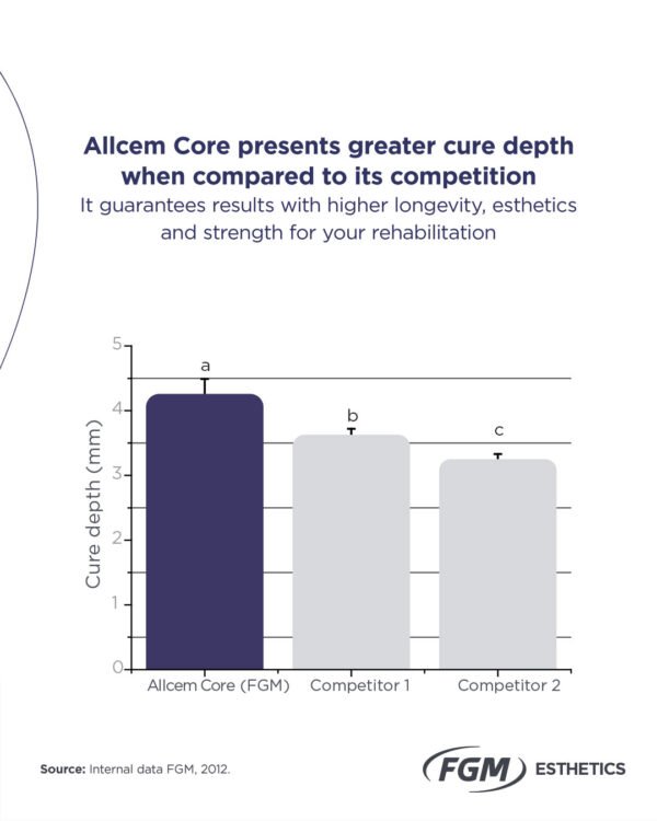 Allcem Core - Image 2